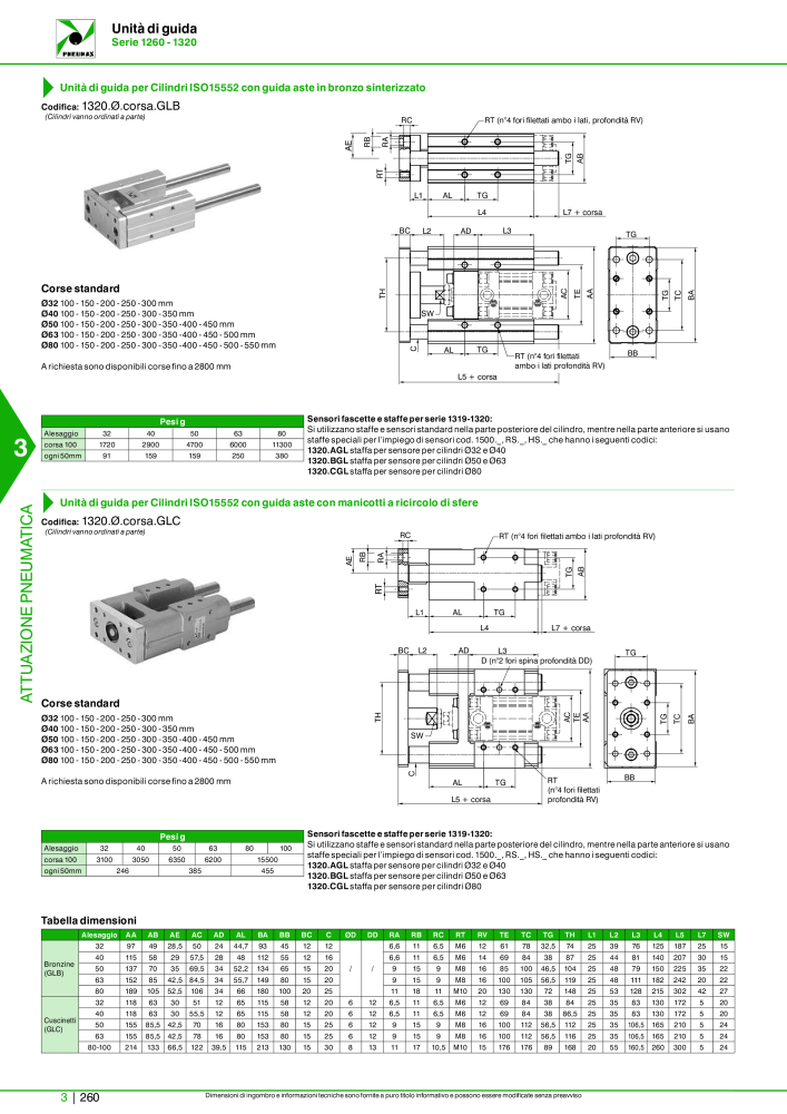 Pneumax - Catalogo Principale n.: 21222 - Pagina 1030