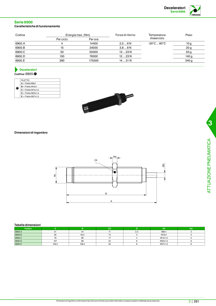 Pneumax - Catalogo Principale Nº: 21222 - Página 1031