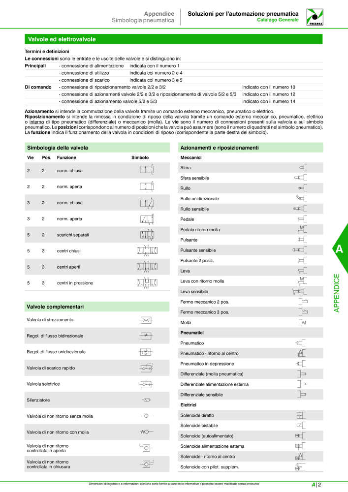 Pneumax - Catalogo Principale Nº: 21222 - Página 1033