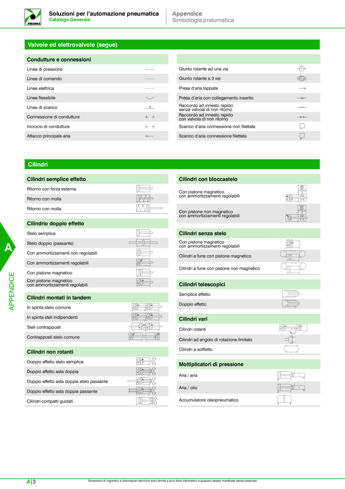 Pneumax - Catalogo Principale n.: 21222 - Pagina 1034