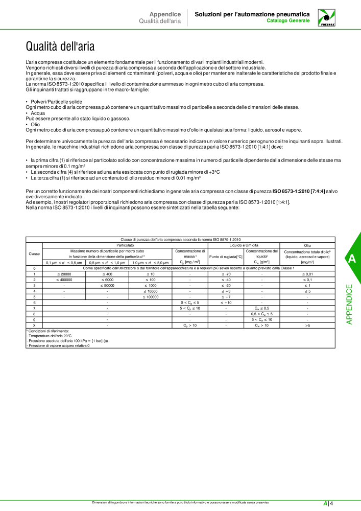 Pneumax - Catalogo Principale Nº: 21222 - Página 1035