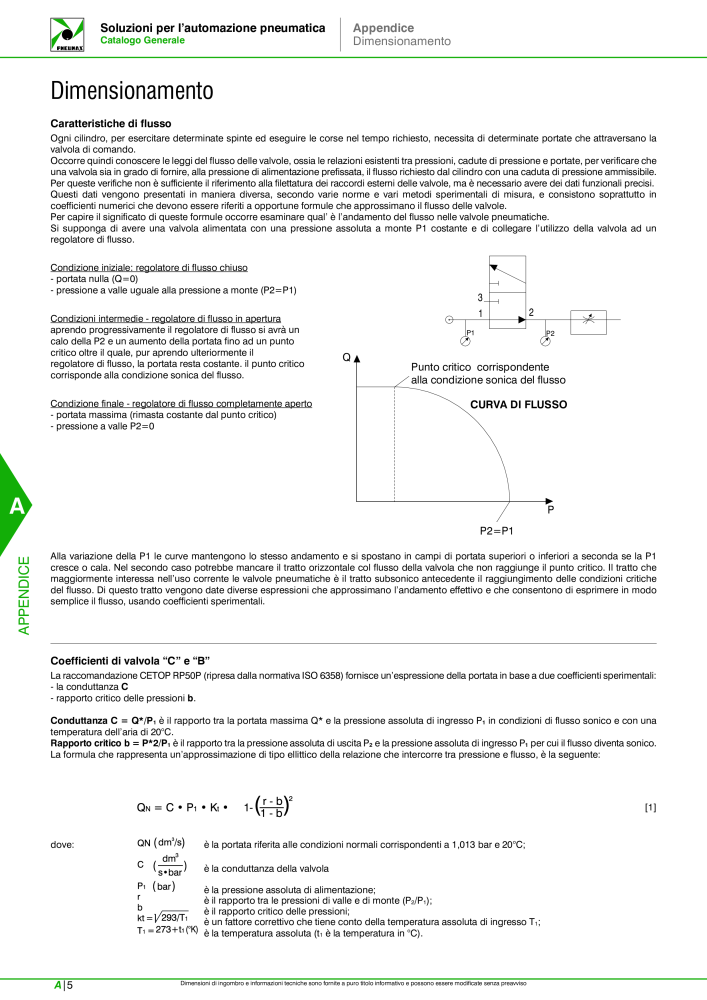 Pneumax - Catalogo Principale n.: 21222 - Pagina 1036