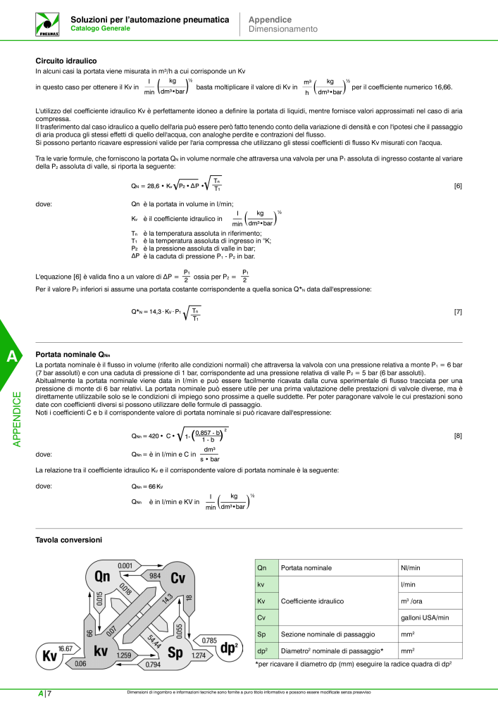 Pneumax - Catalogo Principale Nº: 21222 - Página 1038