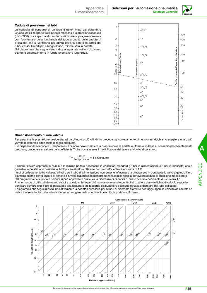 Pneumax - Catalogo Principale Nº: 21222 - Página 1039