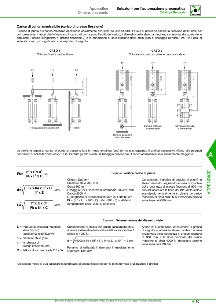 Pneumax - Catalogo Principale NO.: 21222 - Page 1041