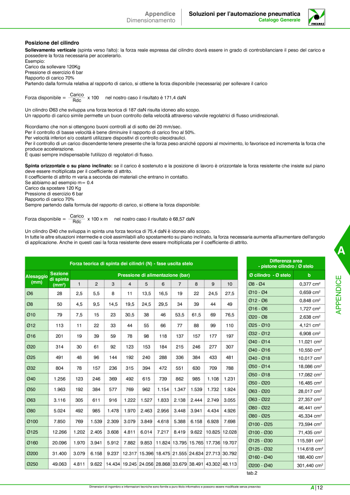 Pneumax - Catalogo Principale n.: 21222 - Pagina 1043