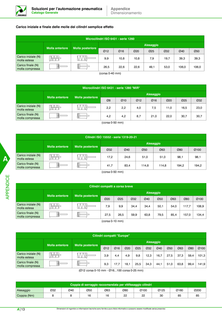 Pneumax - Catalogo Principale n.: 21222 - Pagina 1044