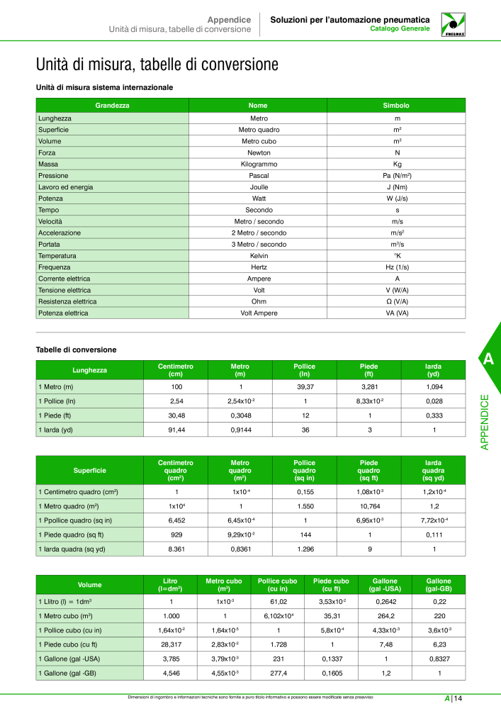 Pneumax - Catalogo Principale n.: 21222 - Pagina 1045