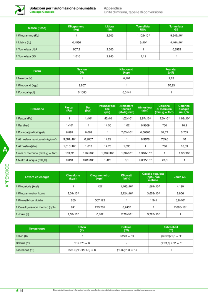 Pneumax - Catalogo Principale NO.: 21222 - Page 1046