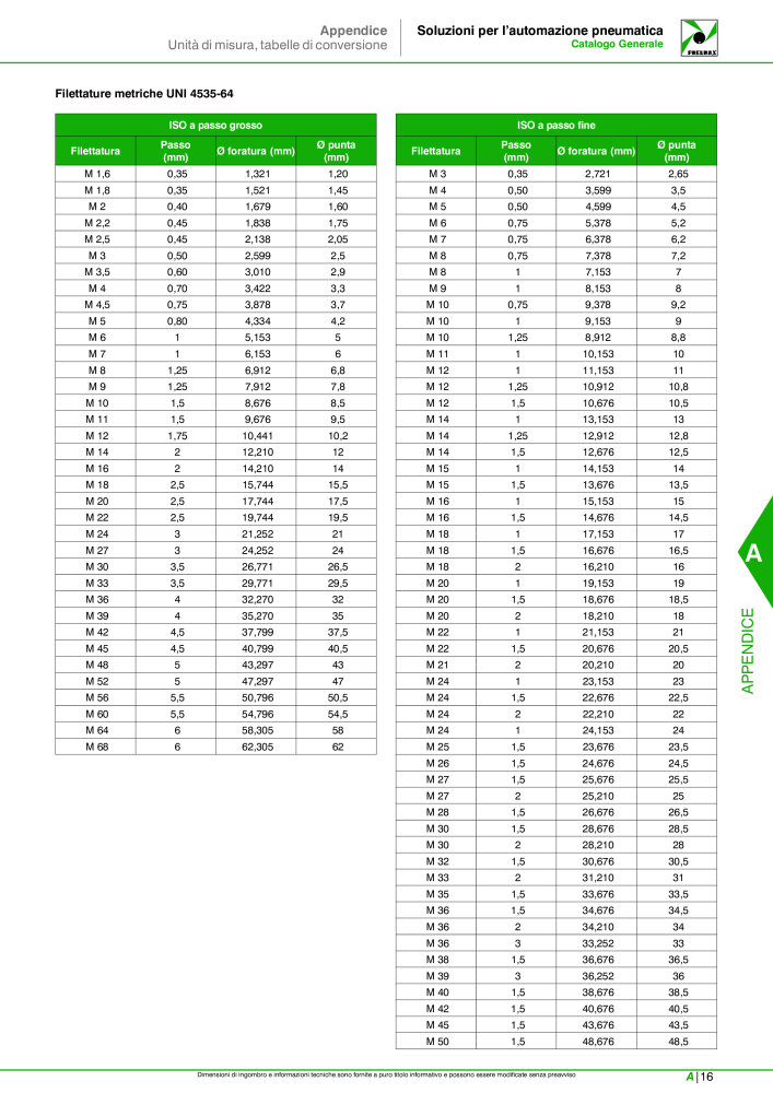 Pneumax - Catalogo Principale NO.: 21222 - Page 1047