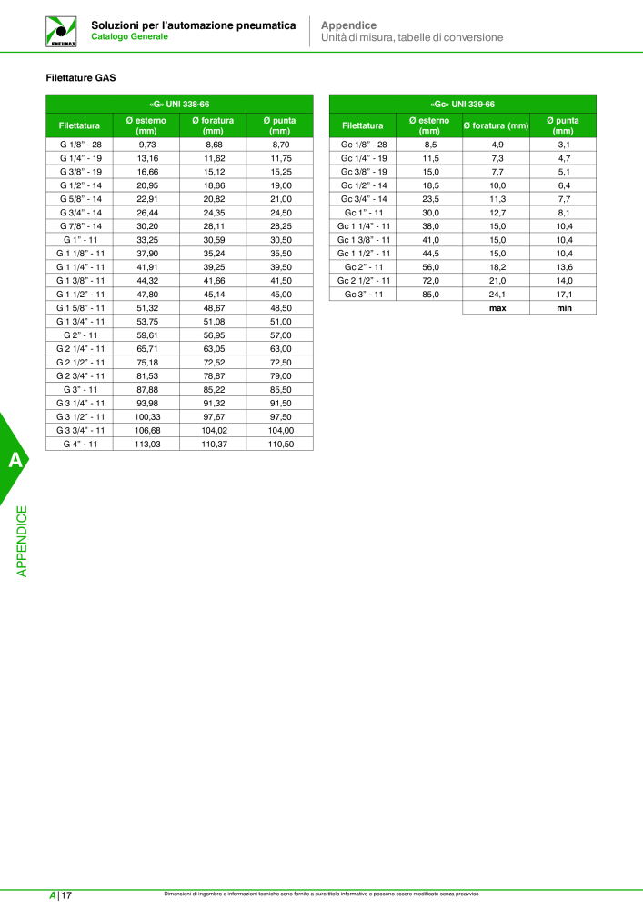 Pneumax - Catalogo Principale Nb. : 21222 - Page 1048