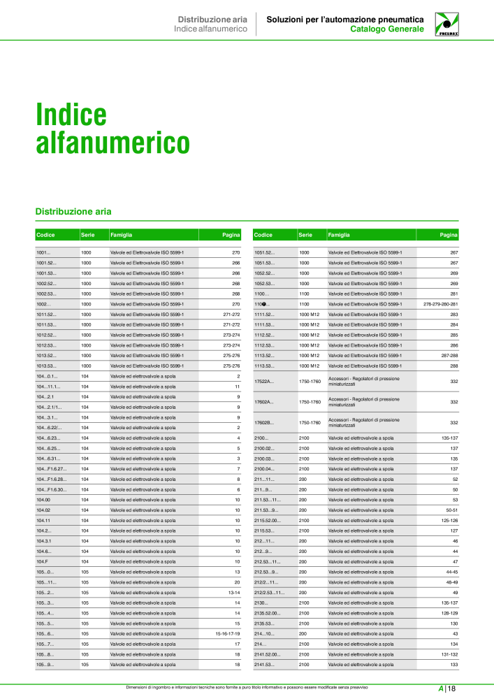 Pneumax - Catalogo Principale n.: 21222 - Pagina 1049