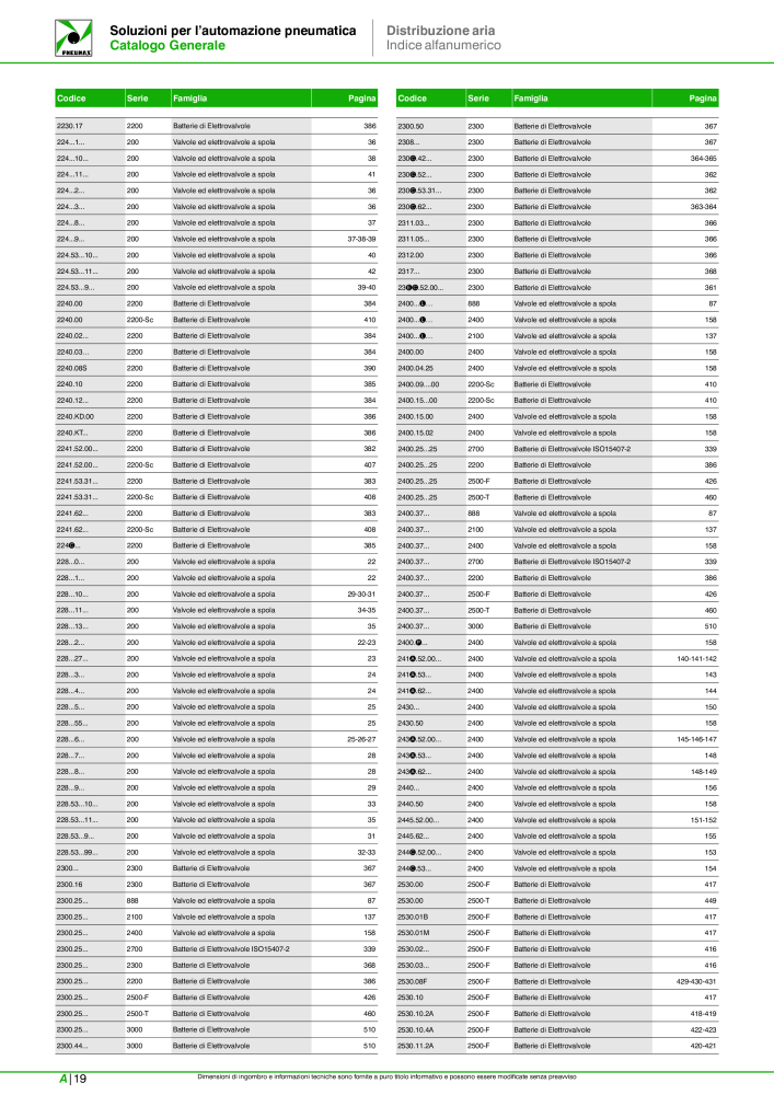 Pneumax - Catalogo Principale n.: 21222 - Pagina 1050