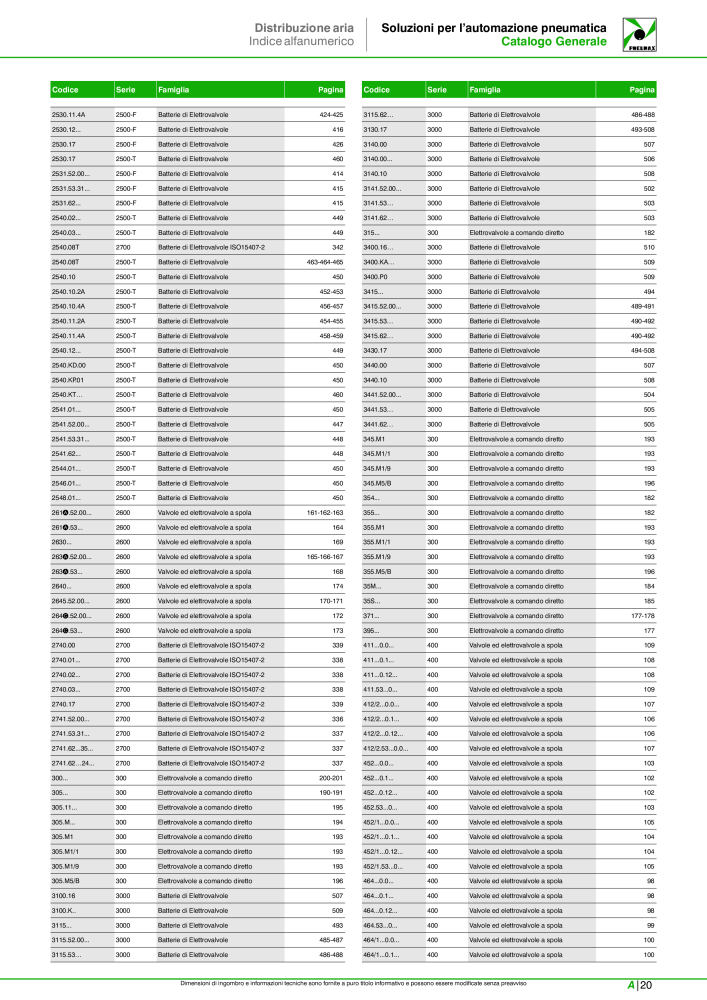 Pneumax - Catalogo Principale Nº: 21222 - Página 1051