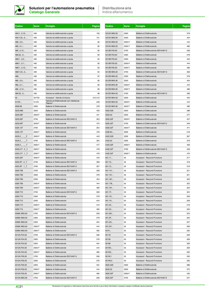 Pneumax - Catalogo Principale Nº: 21222 - Página 1052