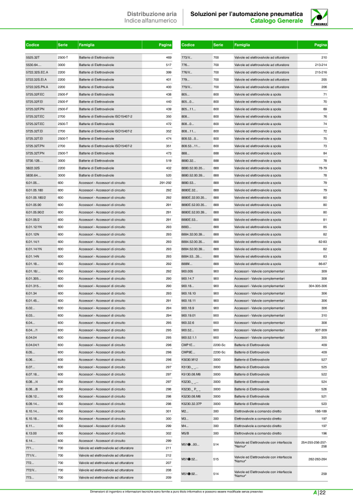 Pneumax - Catalogo Principale NR.: 21222 - Seite 1053