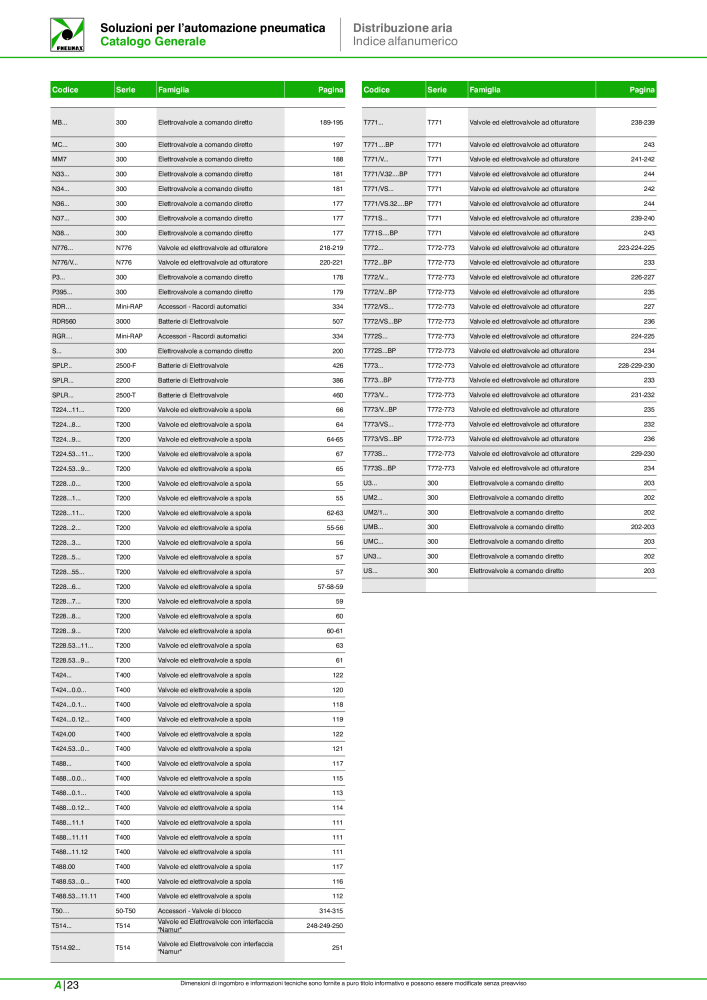 Pneumax - Catalogo Principale NO.: 21222 - Page 1054