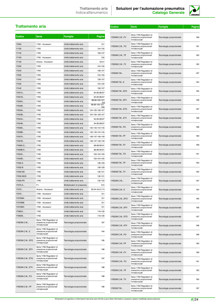 Pneumax - Catalogo Principale Nº: 21222 - Página 1055