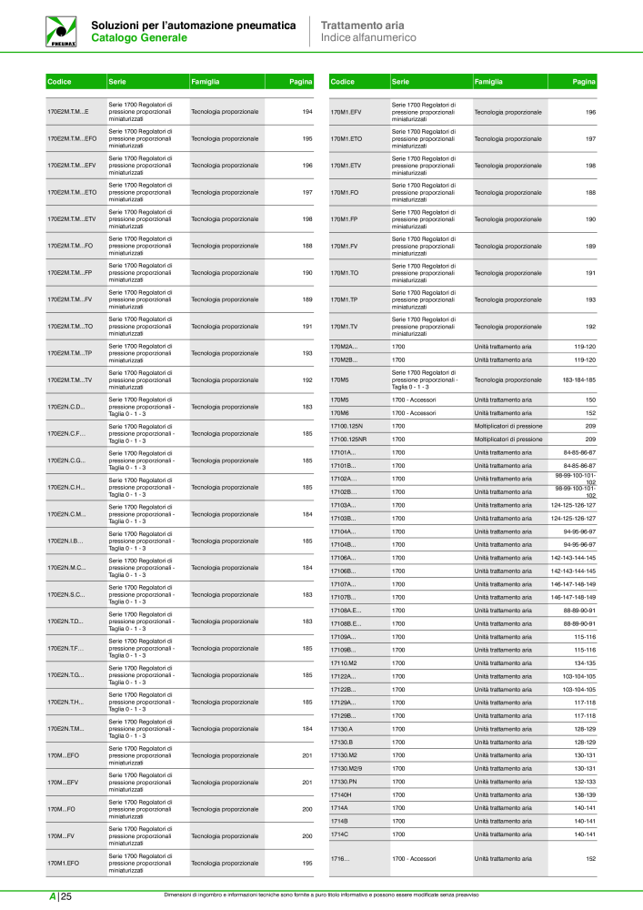 Pneumax - Catalogo Principale Nb. : 21222 - Page 1056