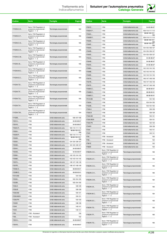 Pneumax - Catalogo Principale Nº: 21222 - Página 1057