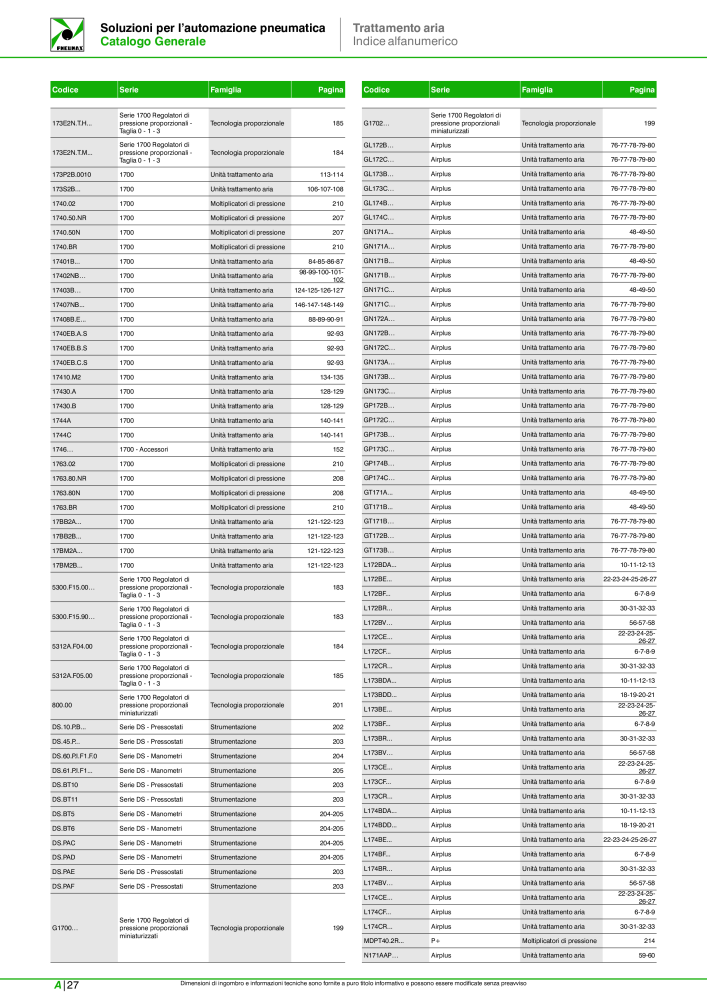 Pneumax - Catalogo Principale Nº: 21222 - Página 1058