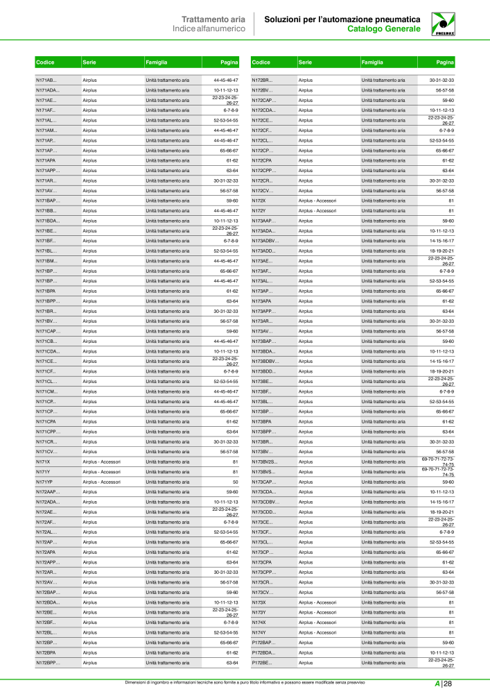 Pneumax - Catalogo Principale Nº: 21222 - Página 1059