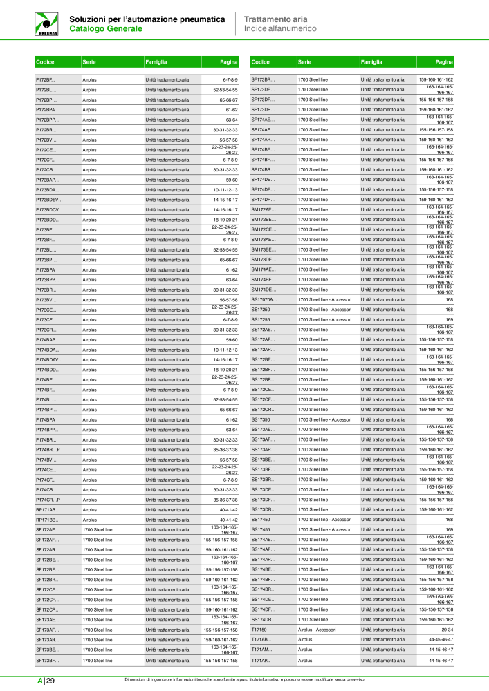 Pneumax - Catalogo Principale n.: 21222 - Pagina 1060