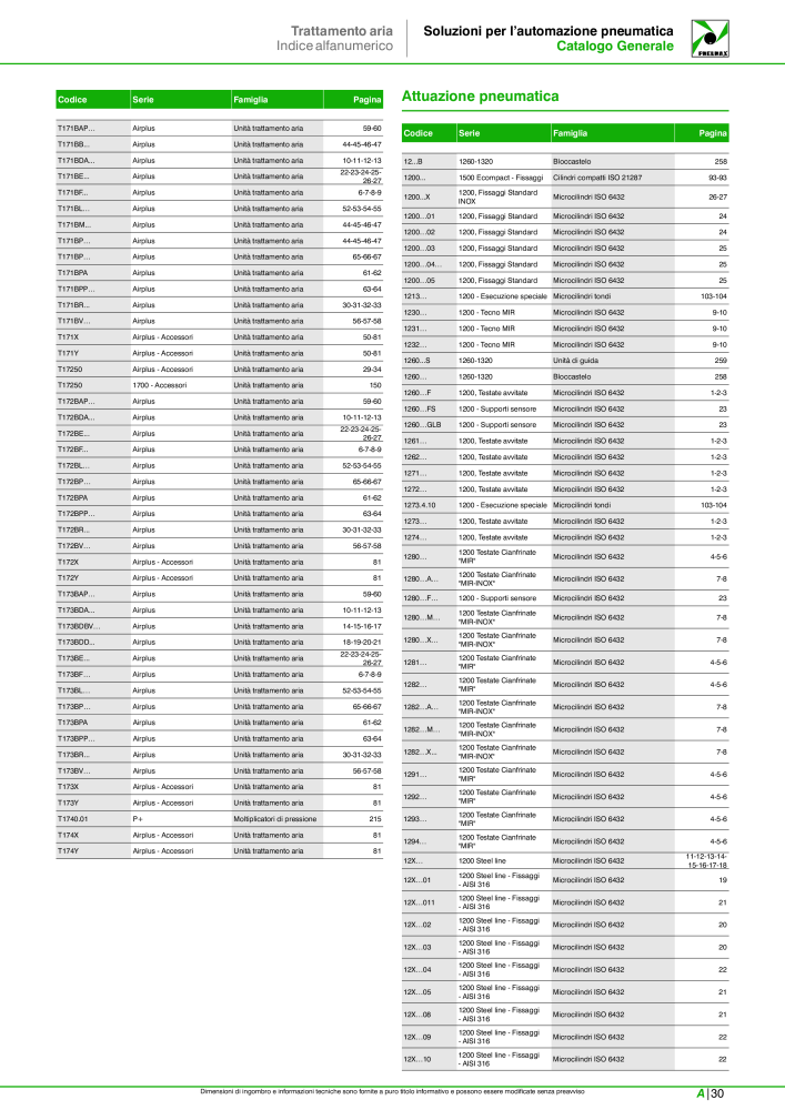 Pneumax - Catalogo Principale NR.: 21222 - Seite 1061