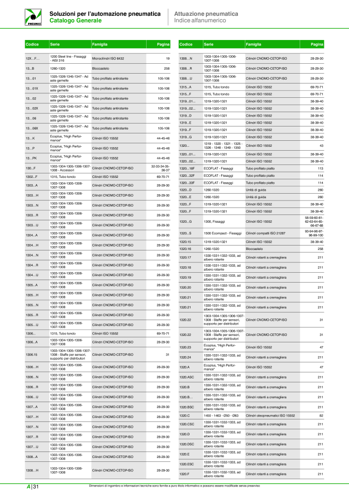 Pneumax - Catalogo Principale NR.: 21222 - Seite 1062