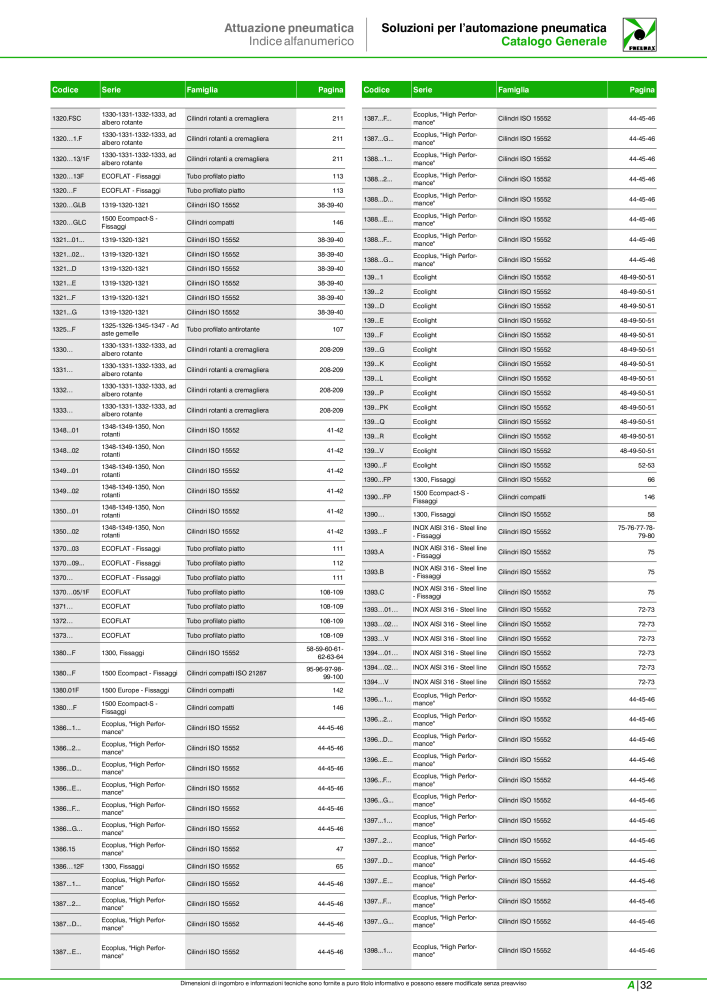 Pneumax - Catalogo Principale NR.: 21222 - Seite 1063