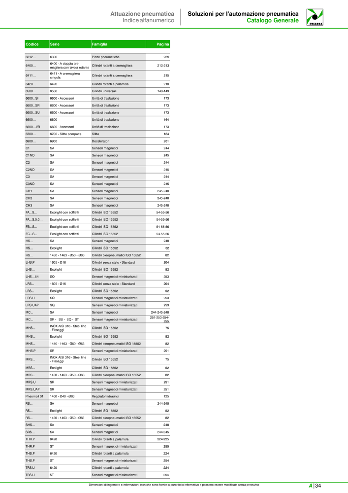 Pneumax - Catalogo Principale n.: 21222 - Pagina 1065