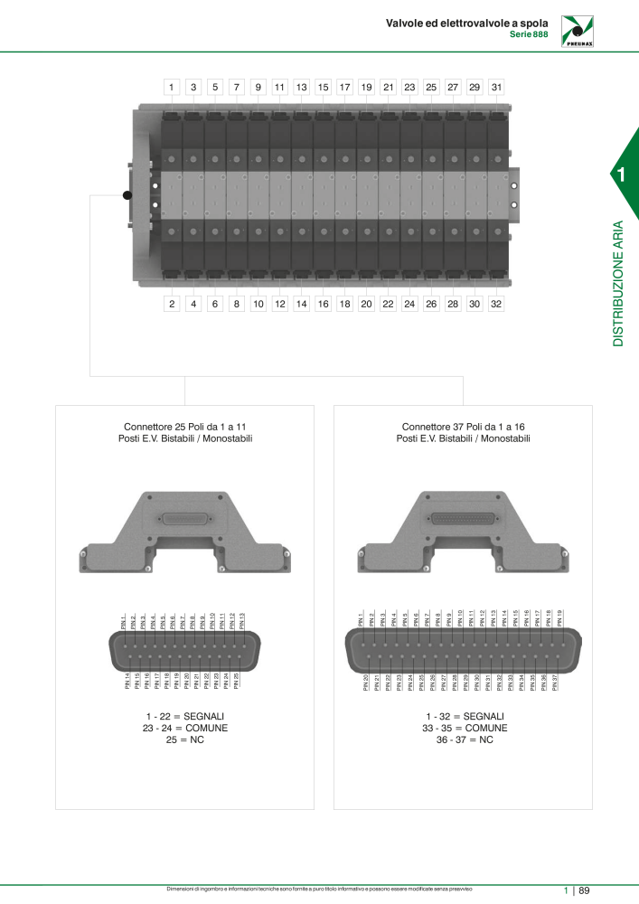 Pneumax - Catalogo Principale n.: 21222 - Pagina 109