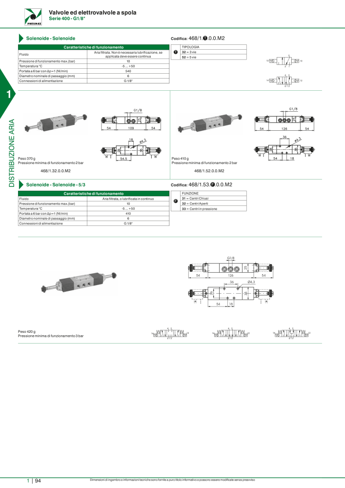 Pneumax - Catalogo Principale n.: 21222 - Pagina 114