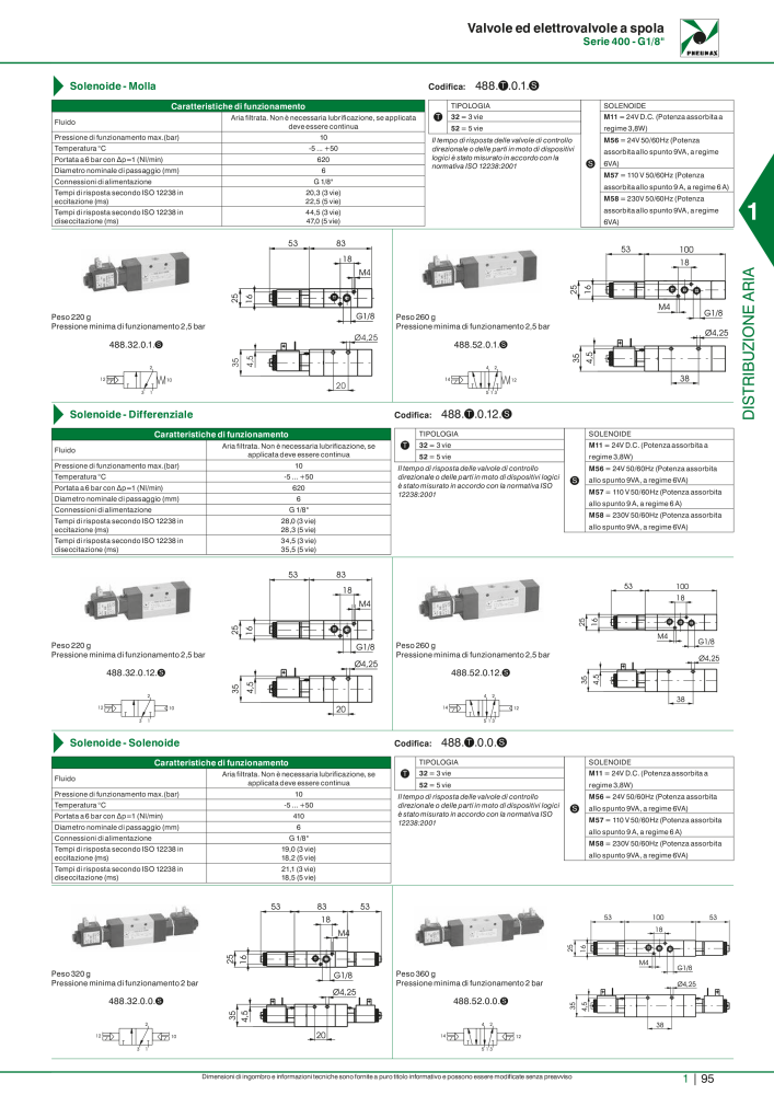 Pneumax - Catalogo Principale NO.: 21222 - Page 115