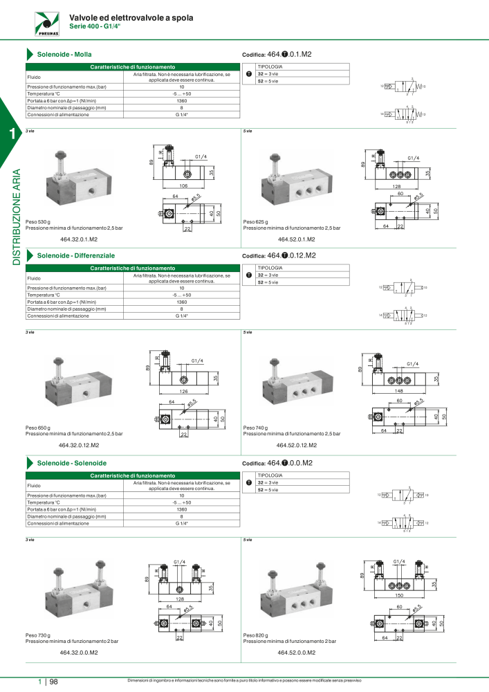 Pneumax - Catalogo Principale NO.: 21222 - Page 118