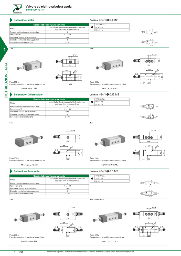 Pneumax - Catalogo Principale Nº: 21222 - Página 120