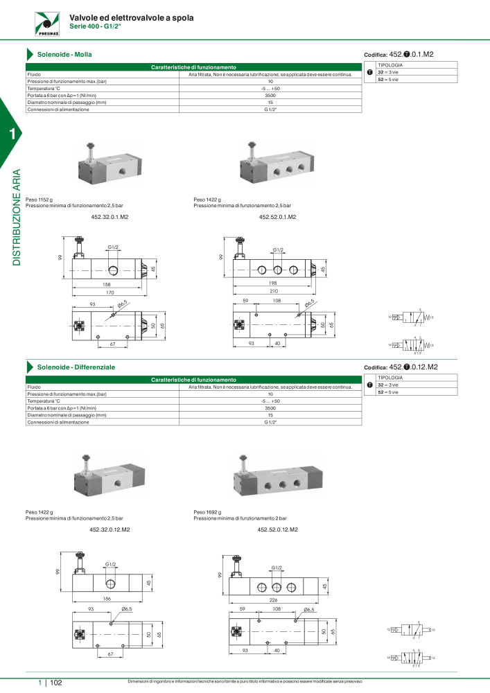 Pneumax - Catalogo Principale NO.: 21222 - Page 122