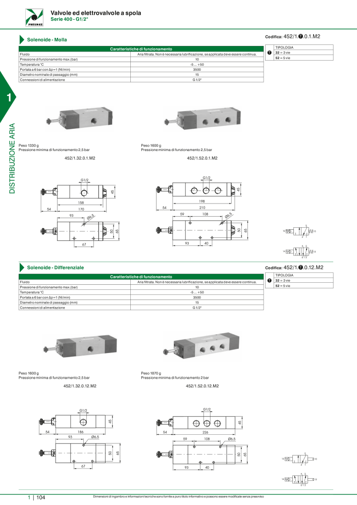 Pneumax - Catalogo Principale n.: 21222 - Pagina 124