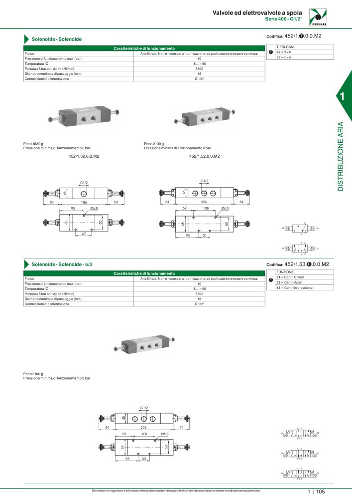 Pneumax - Catalogo Principale n.: 21222 - Pagina 125