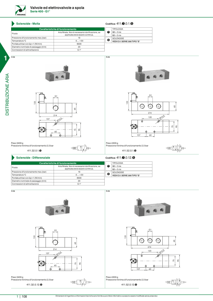 Pneumax - Catalogo Principale n.: 21222 - Pagina 128