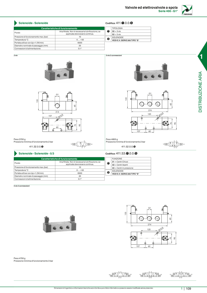 Pneumax - Catalogo Principale Nº: 21222 - Página 129