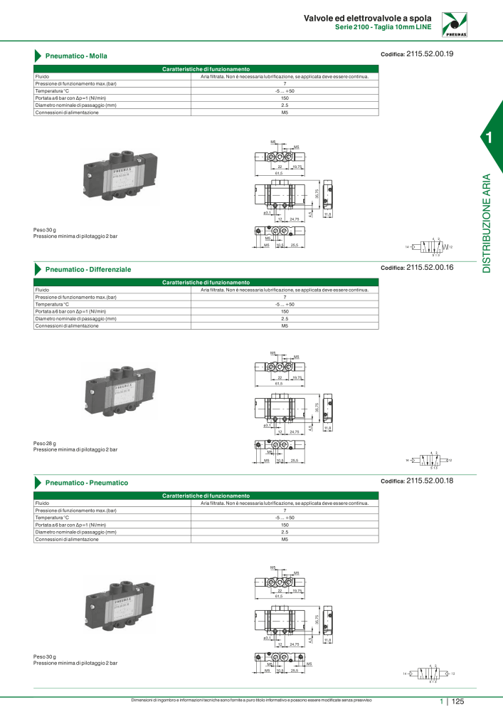 Pneumax - Catalogo Principale n.: 21222 - Pagina 145