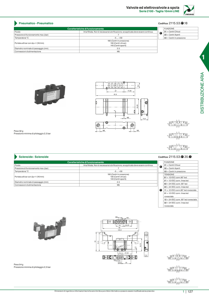 Pneumax - Catalogo Principale NR.: 21222 - Seite 147