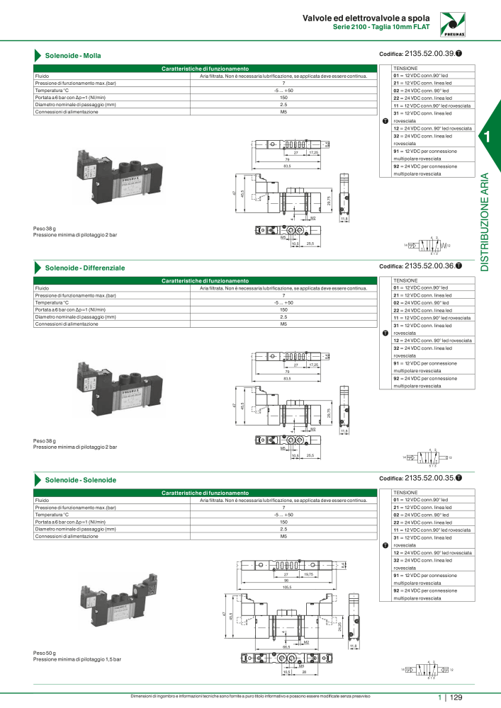 Pneumax - Catalogo Principale Nº: 21222 - Página 149