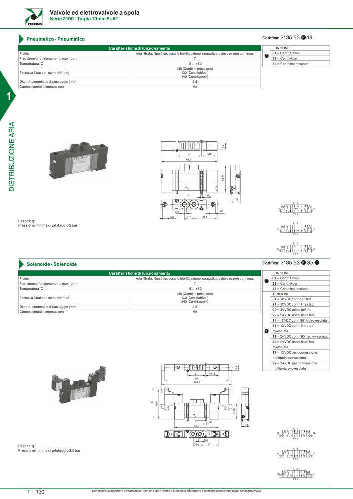 Pneumax - Catalogo Principale n.: 21222 - Pagina 150