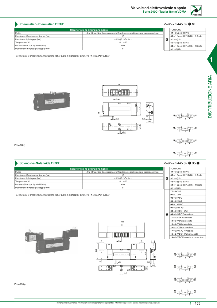 Pneumax - Catalogo Principale n.: 21222 - Pagina 175