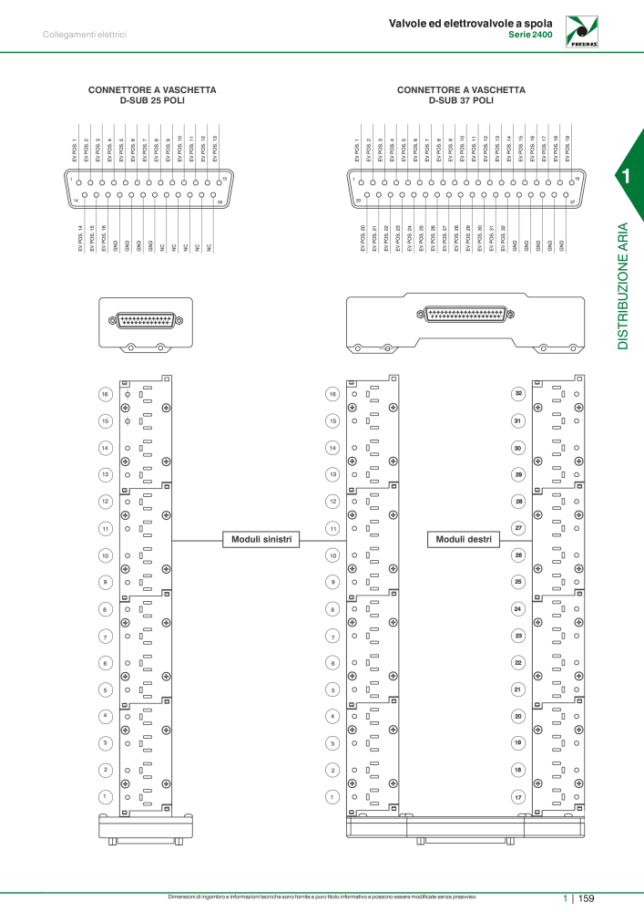 Pneumax - Catalogo Principale NO.: 21222 - Page 179