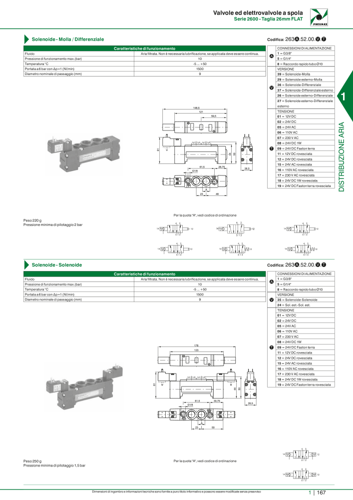 Pneumax - Catalogo Principale NR.: 21222 - Seite 187