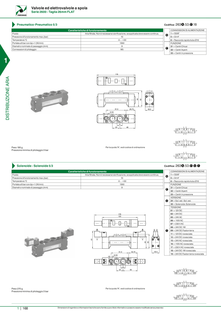 Pneumax - Catalogo Principale NO.: 21222 - Page 188