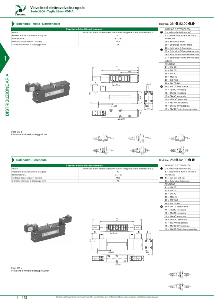 Pneumax - Catalogo Principale n.: 21222 - Pagina 192